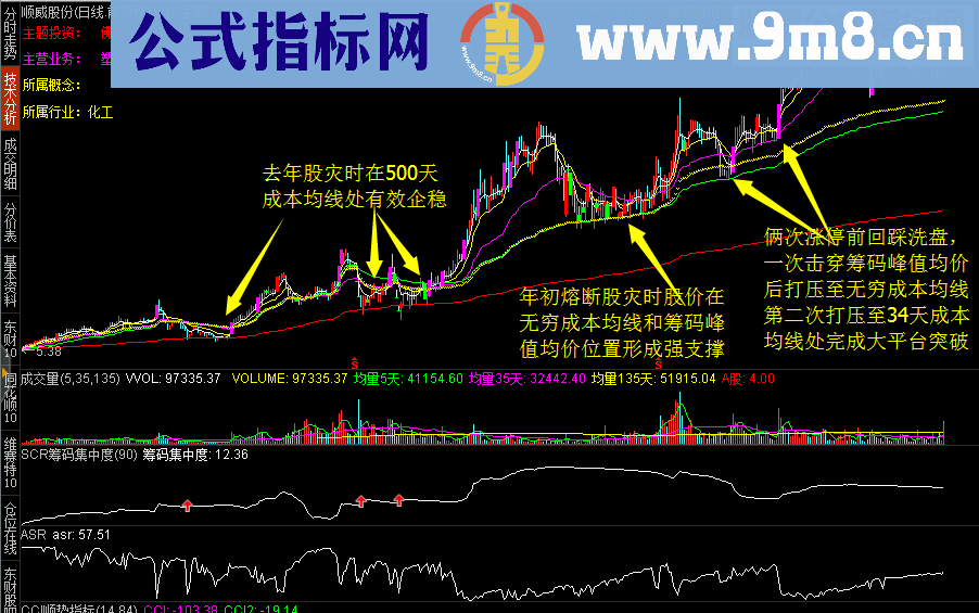 通达信CYC成本均线主图源码 贴图