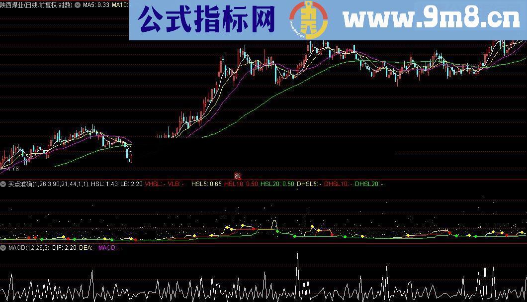 通达信换手指标 买点准确指标公式