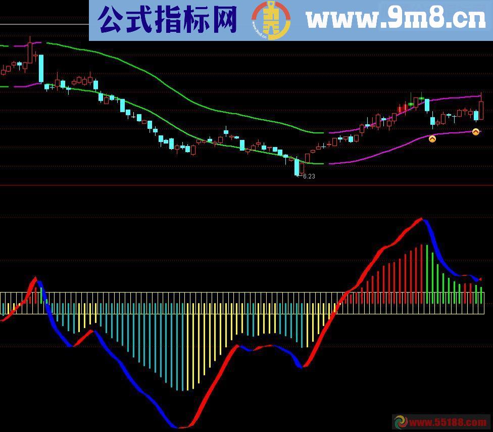 通达信黄球飞升主图公式源码贴图