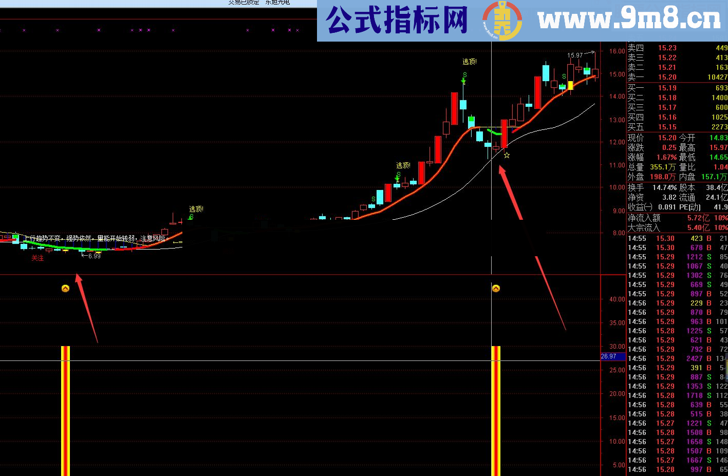 通达信二战老兵实战指标赚钱就靠它