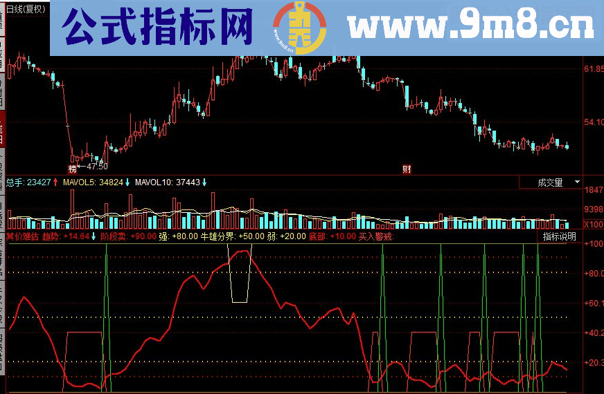 同花顺其价难估 很有效的指标