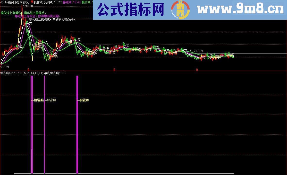 通达信极品底副图/选股指标贴图