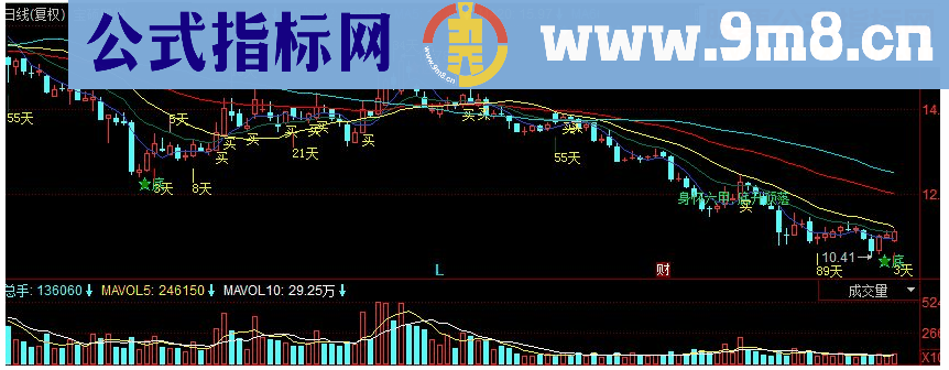 同花顺抄底逃顶 自动分析K线副图指标 源码