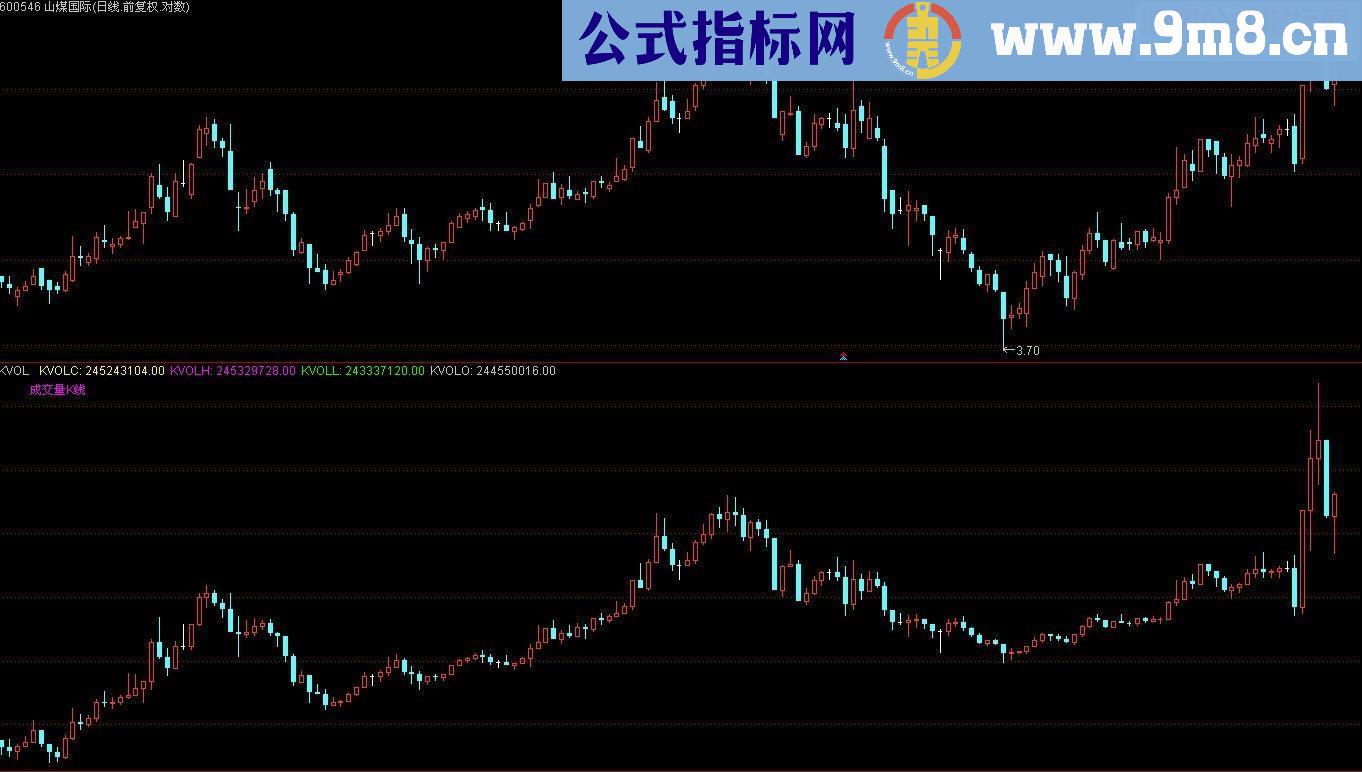 通达信成交量K线指标副图贴图