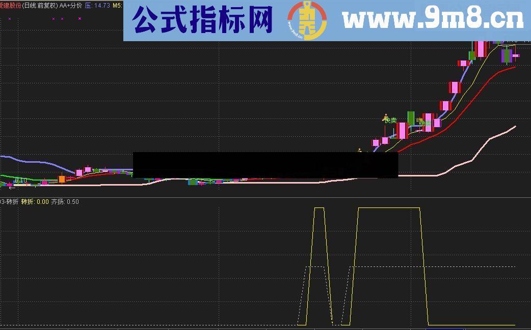 通达信趋势转折指标公式