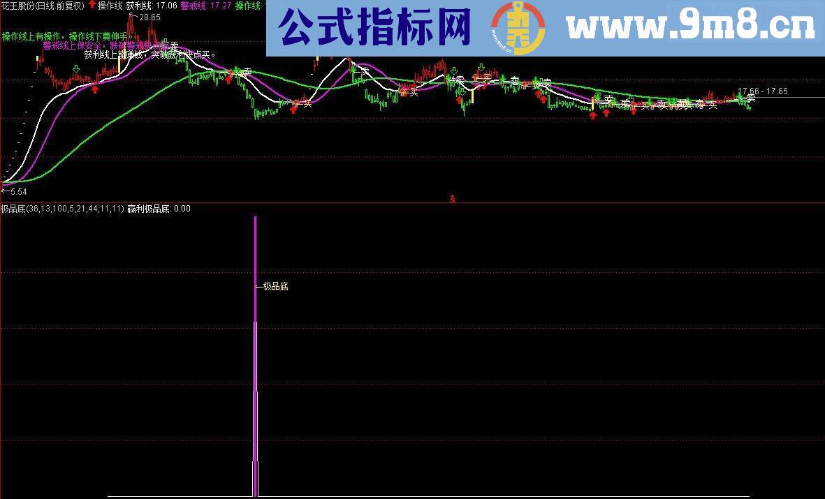 通达信极品底副图/选股指标贴图