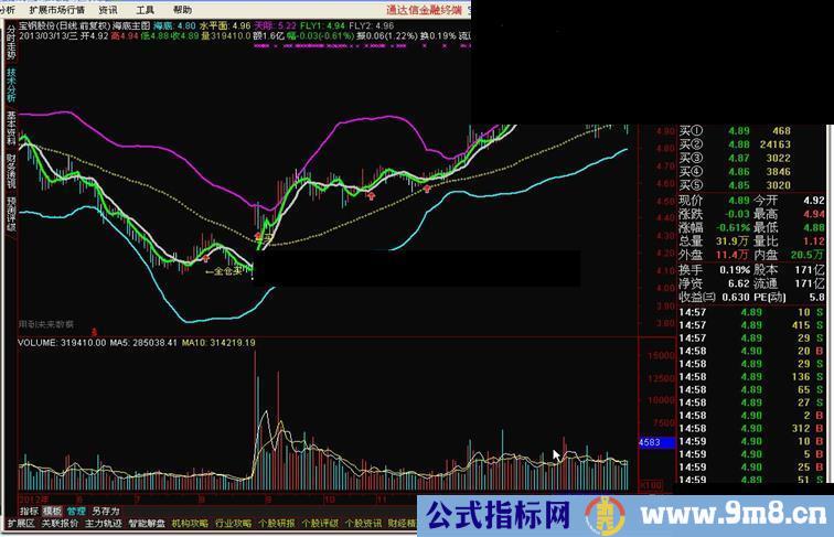 通达信海底主图公式