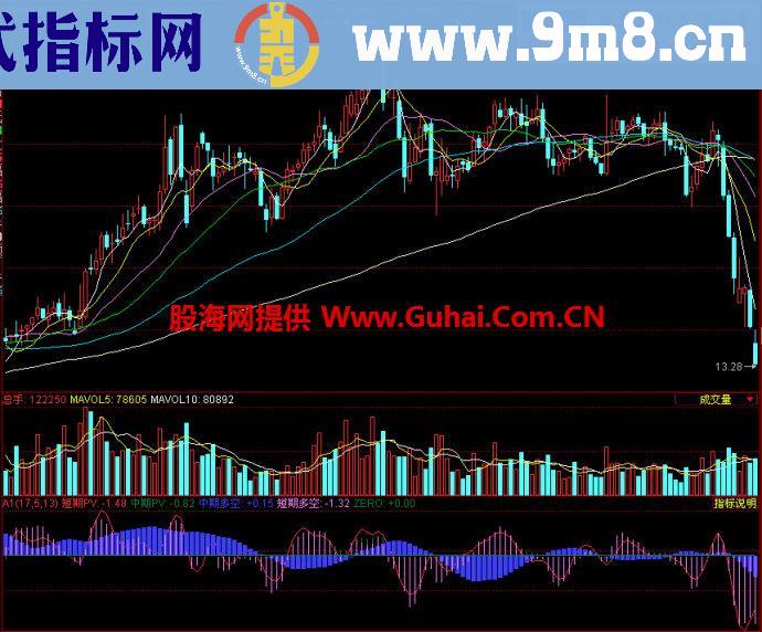 同花顺A1副图指标