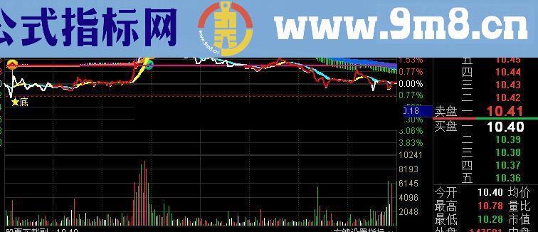 乾坤决策眼+超级分时涨停 （一图在手，别无所求 90%涨停）