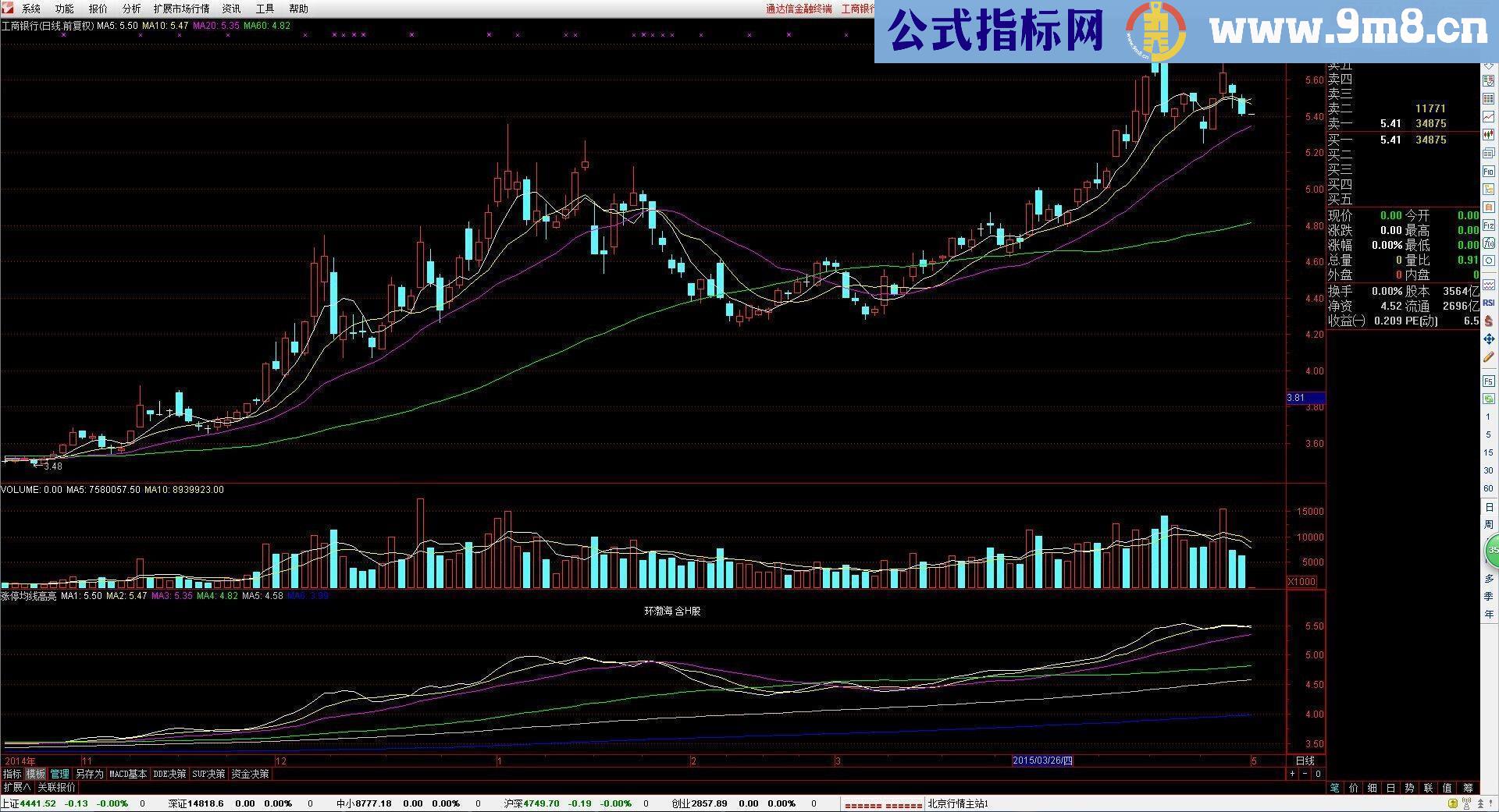 涨停均线高亮显示主图
