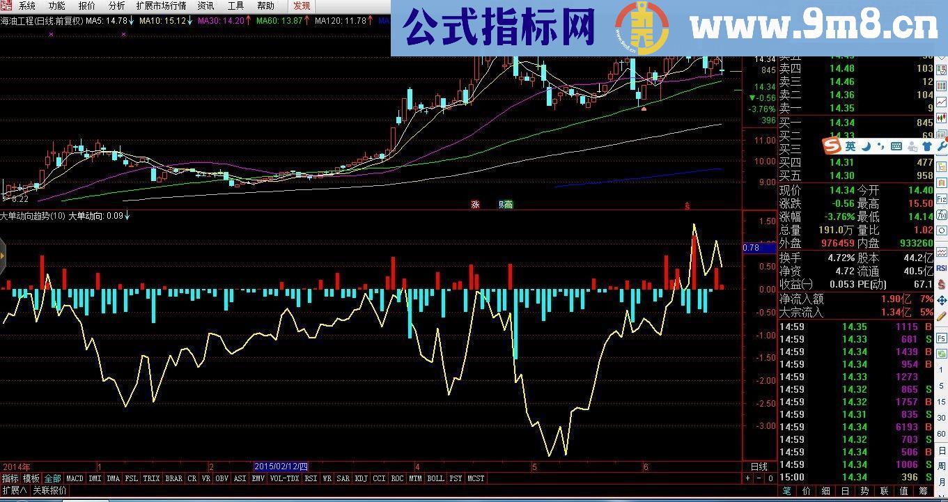 通达信大单动向趋势线指标副图
