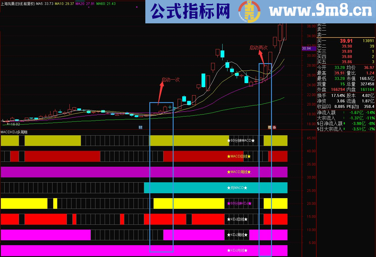 通达信自用macd kdj多周期共振副图源码 贴图