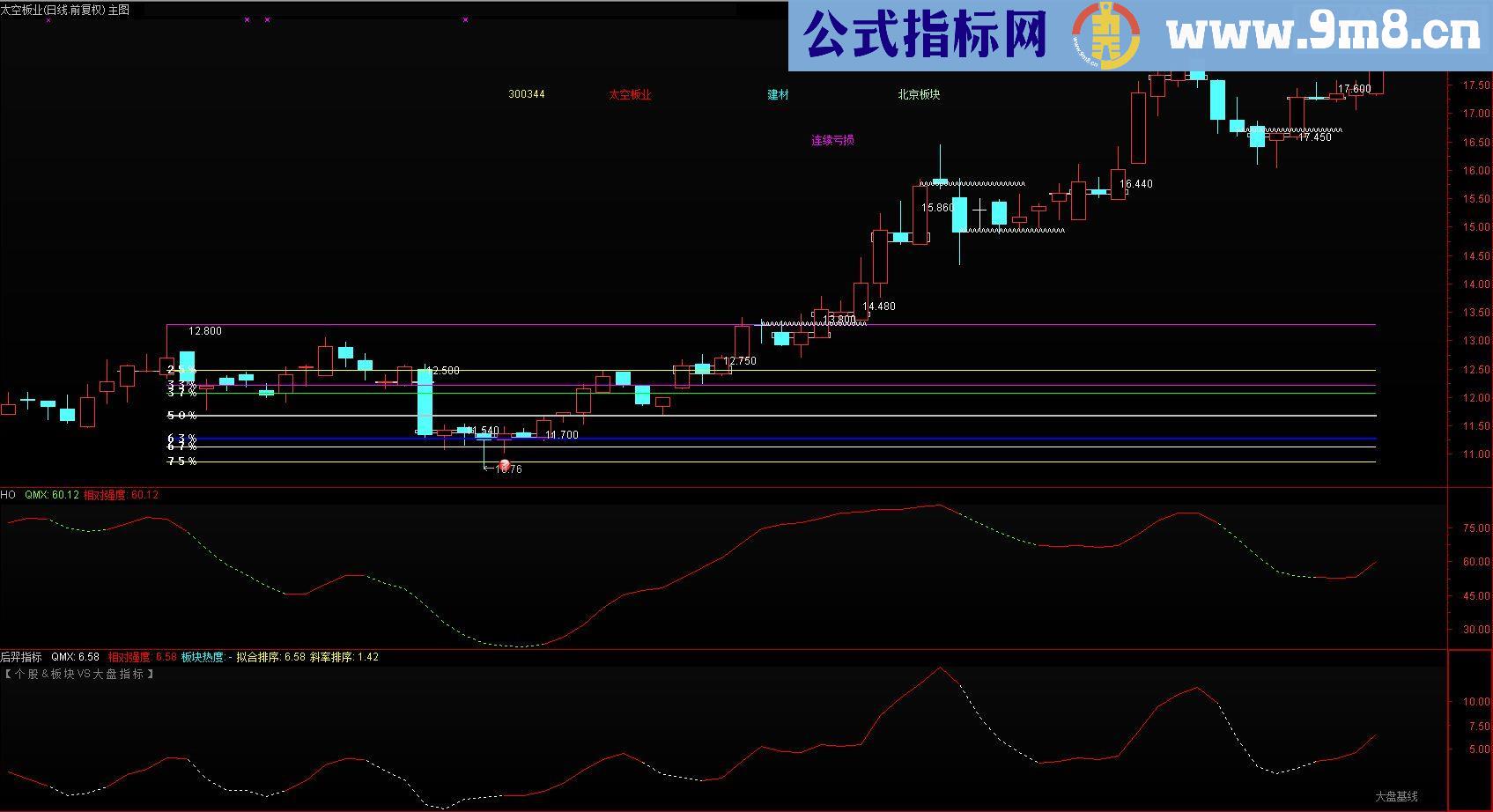通达信简单玩后姨 （副图源码贴图）
