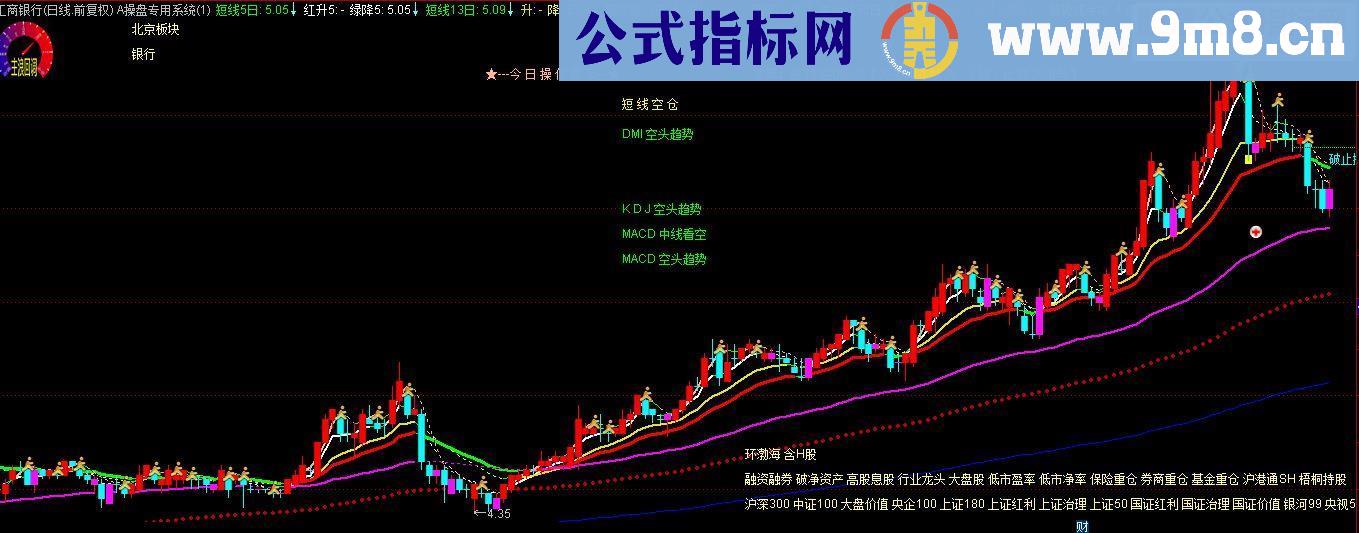 通达信操盘专用系统 主图公式