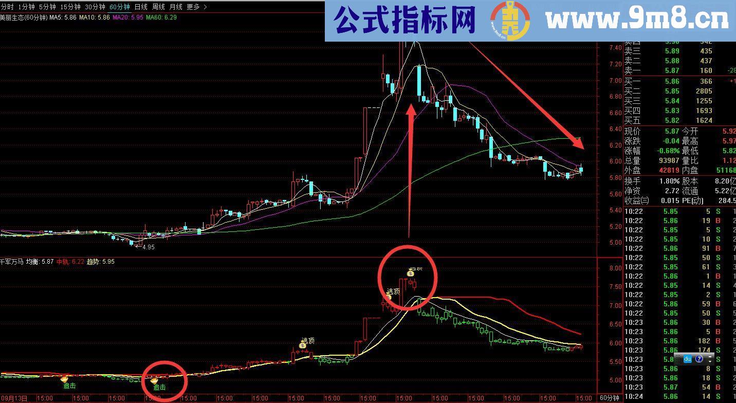 通达信千军万马逃顶 主图指标附图