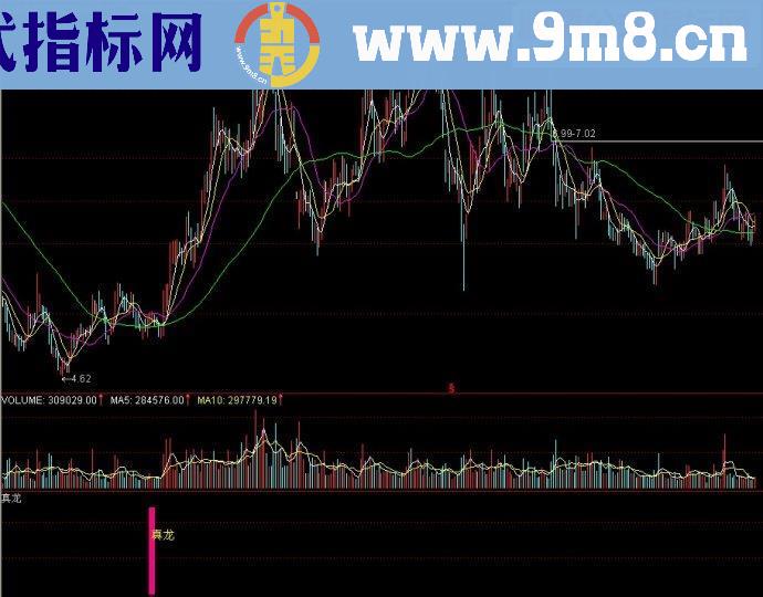 通达信真龙副图源码