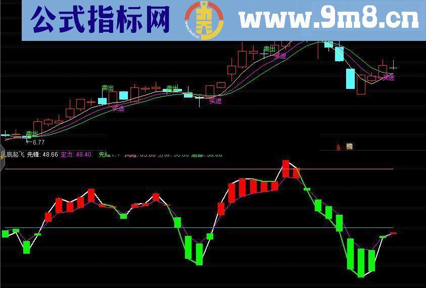通达信见底起飞 周末特赠（/带图）