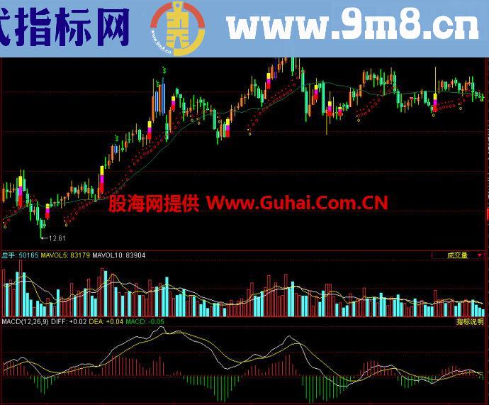 同花顺先胜魔道主图指标