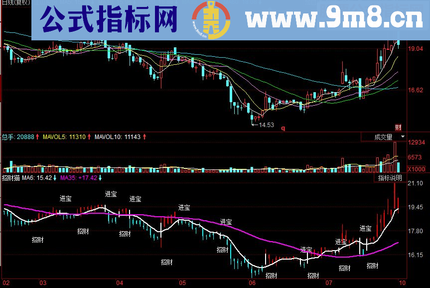 同花顺招财猫主图源码
