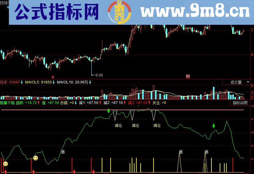 同花顺稳赚不赔副图源码