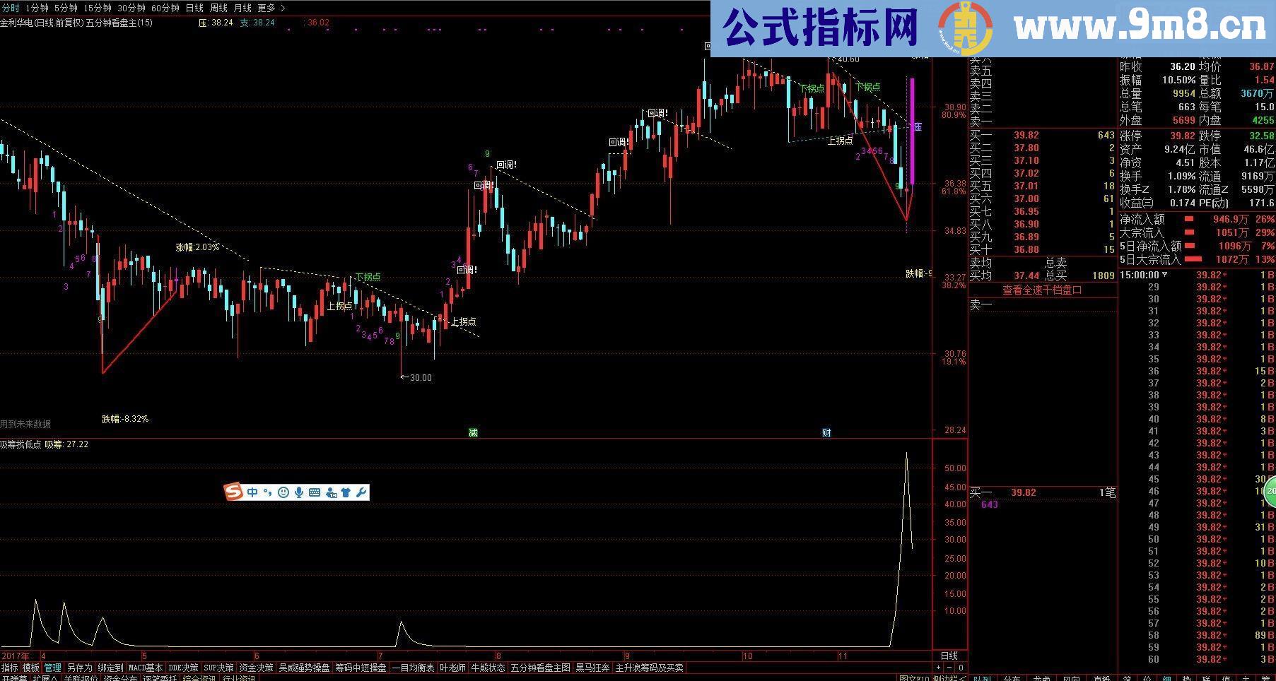 通达信吸筹找低点（指标副图贴图）