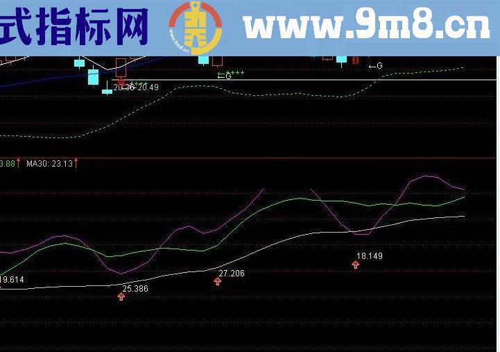 新一代达芬奇密码源码