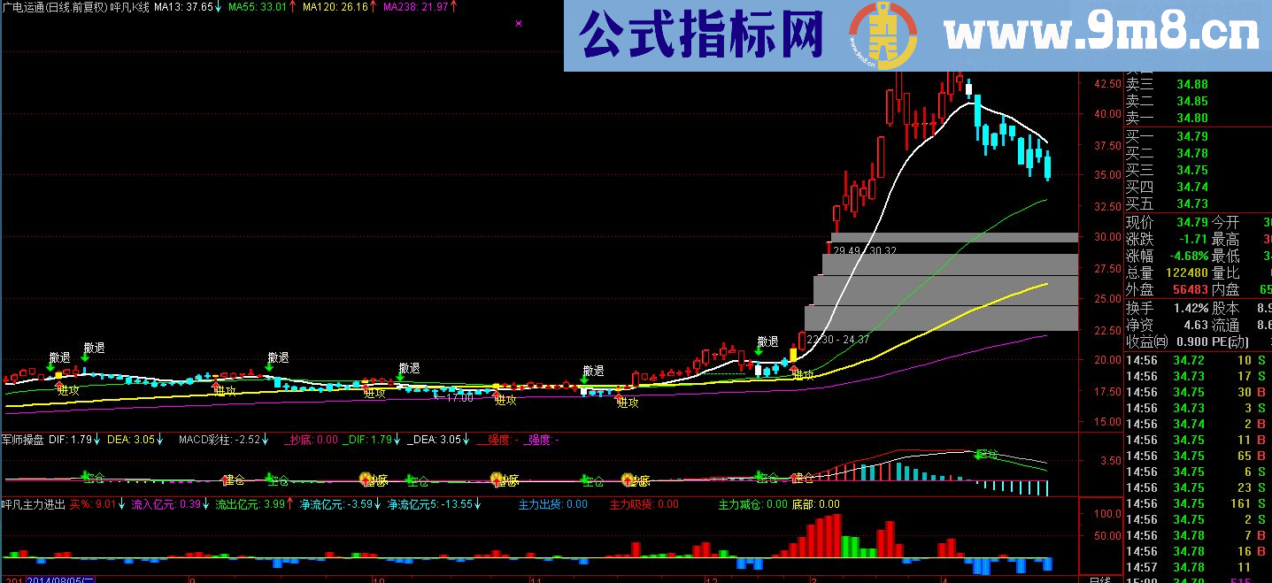 应大家要求送给大家主图－－－呯凡K线