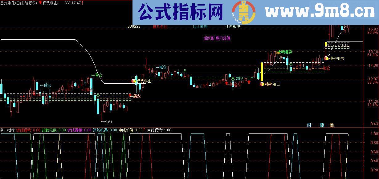 通达信横向指标源码副图