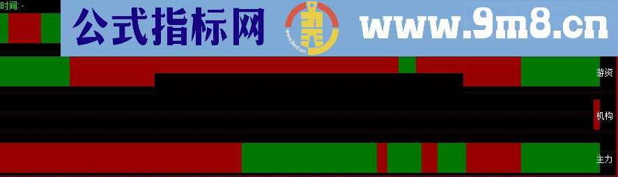 通达信牛马线公式