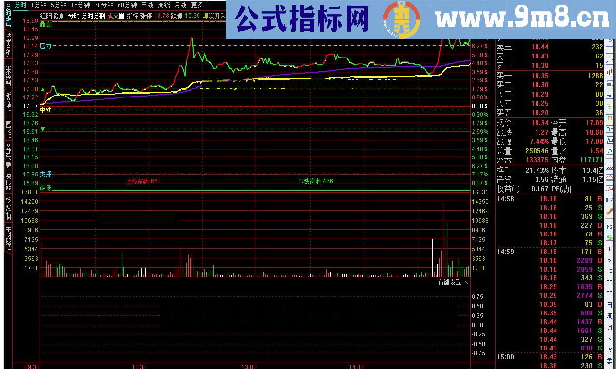 通达信分时分割（源码分时主图贴图）