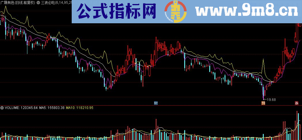 通达信三浪必吃主图指标源码