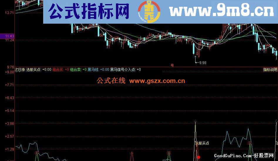 贡献一个第二天一定涨的公式源码副图贴图