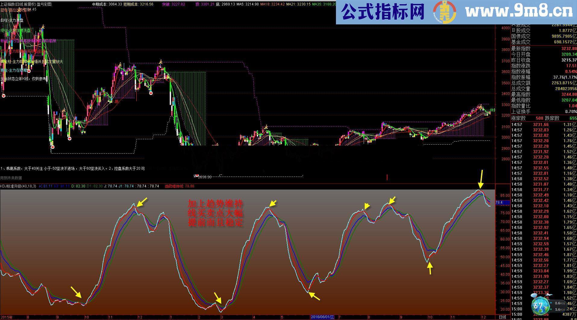 通达信【圣诞礼物】kdj标准升级版（源码贴图）