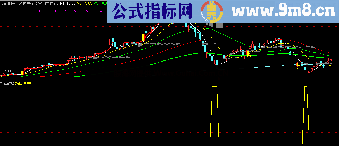 最适合当前行情的通达信抄底指标 抄底绝招,用好了可以轻松赚钱