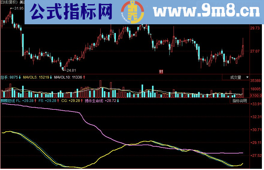 同花顺麒麟短线副图指标 源码