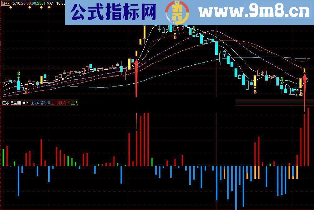 通达信庄家操盘指标，把握庄家吸货控盘减仓的奥秘！