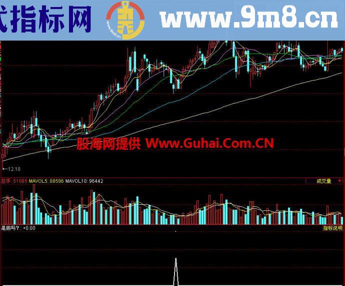 同花顺是底吗副图指标