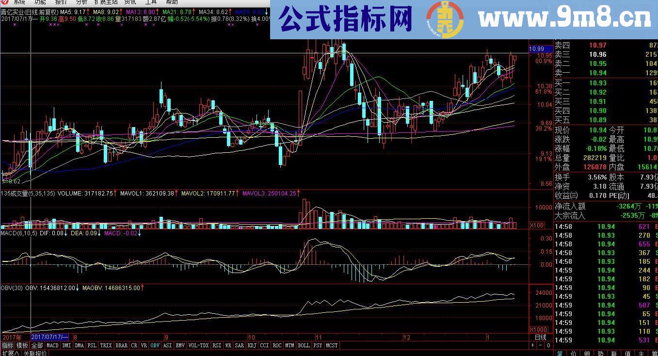 通达信经典组合其实不错!指标副图贴图