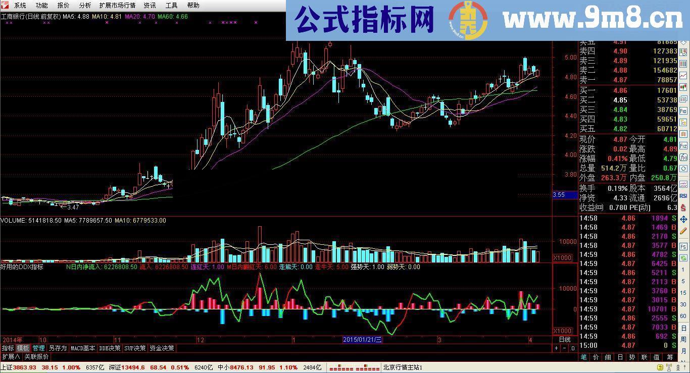 好用的DDX指标公式