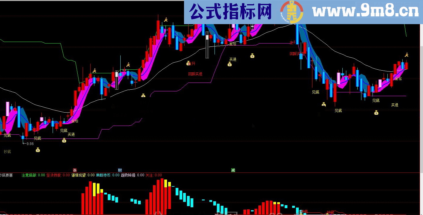 通达信神龙擒牛、抄底要塞不错两个公式
