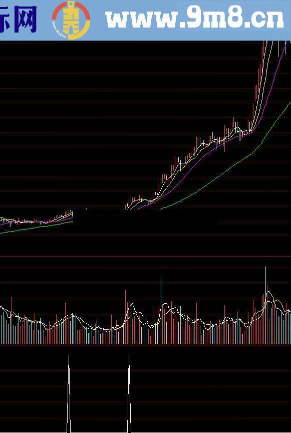 通达信金喇叭源码