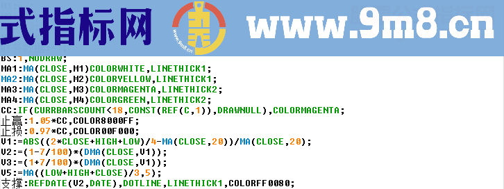 通达信买卖决策王指标主图贴图