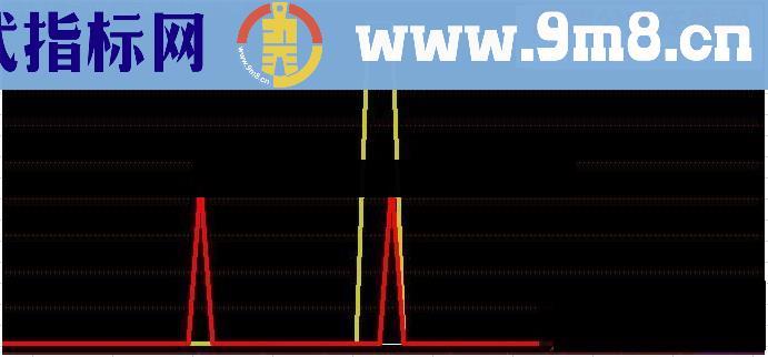 通达信金牛取水(放牛郎金牛登山系统 源码)