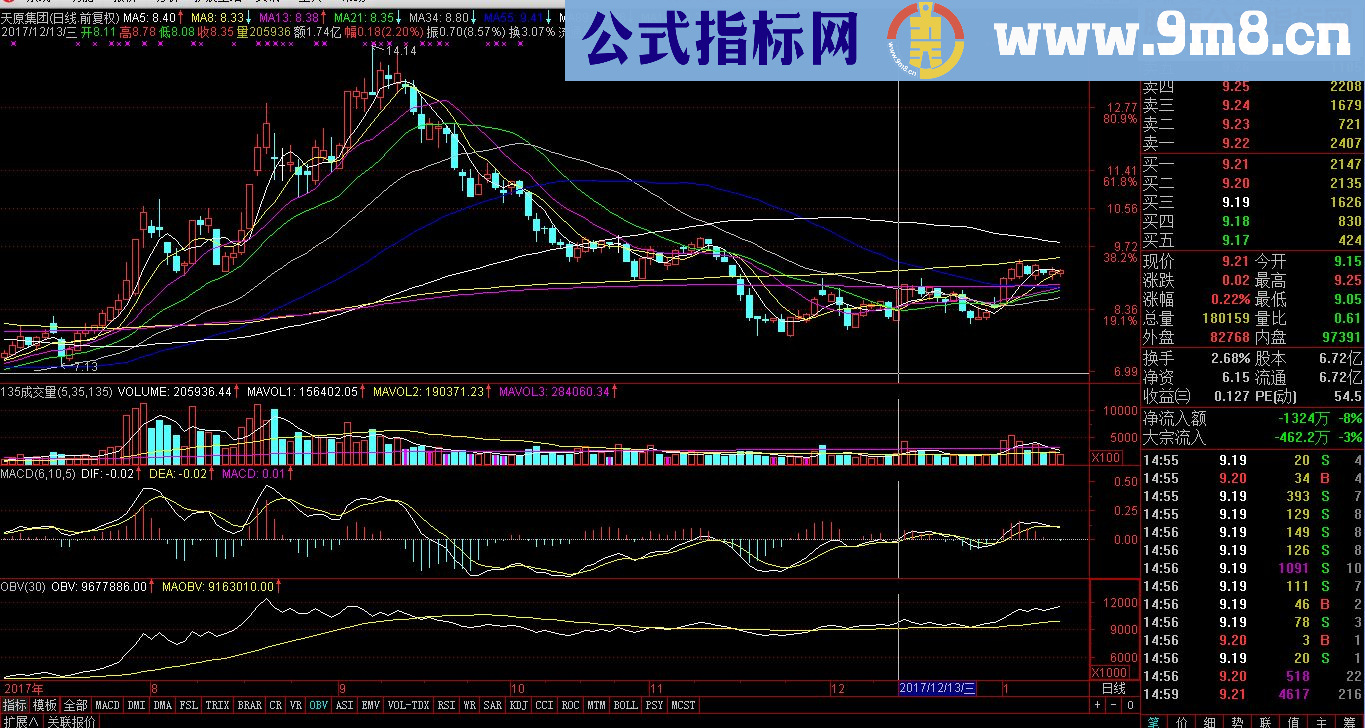 通达信经典组合其实不错!指标副图贴图