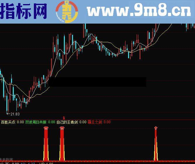 通达信霸王剑指标修改无未来涵数，可放心使用