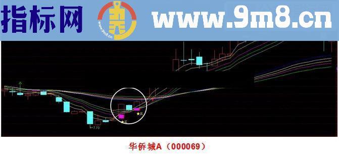 通达信【实战指标】 一阳十线 才必赚（源码主图/选股贴图）