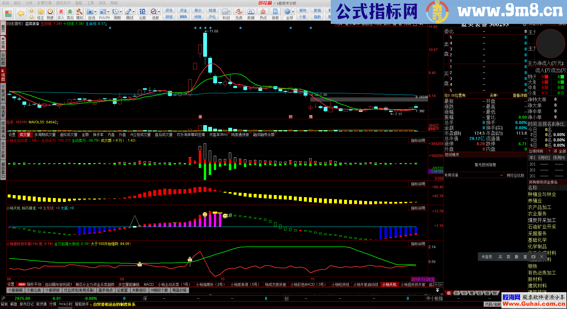 同花顺小杨天机公式副图源码测试图