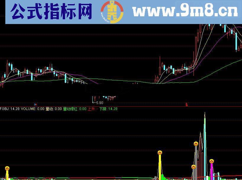通达信变异成交量源码附图