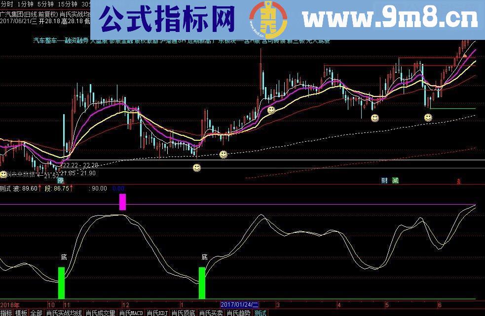 通达信实战公式顶底买卖(指标 副图源码贴图)
