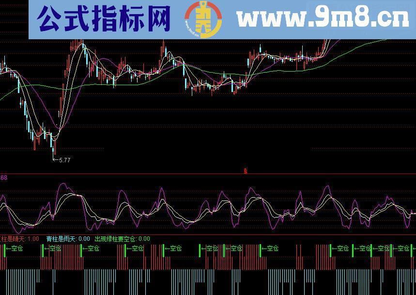 通达信天气预报指标公式